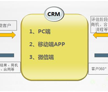 CRM客户管理软件